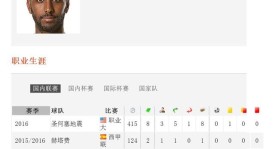 拉什福德连场破门助曼联，英格兰球星状态火热成关键先生